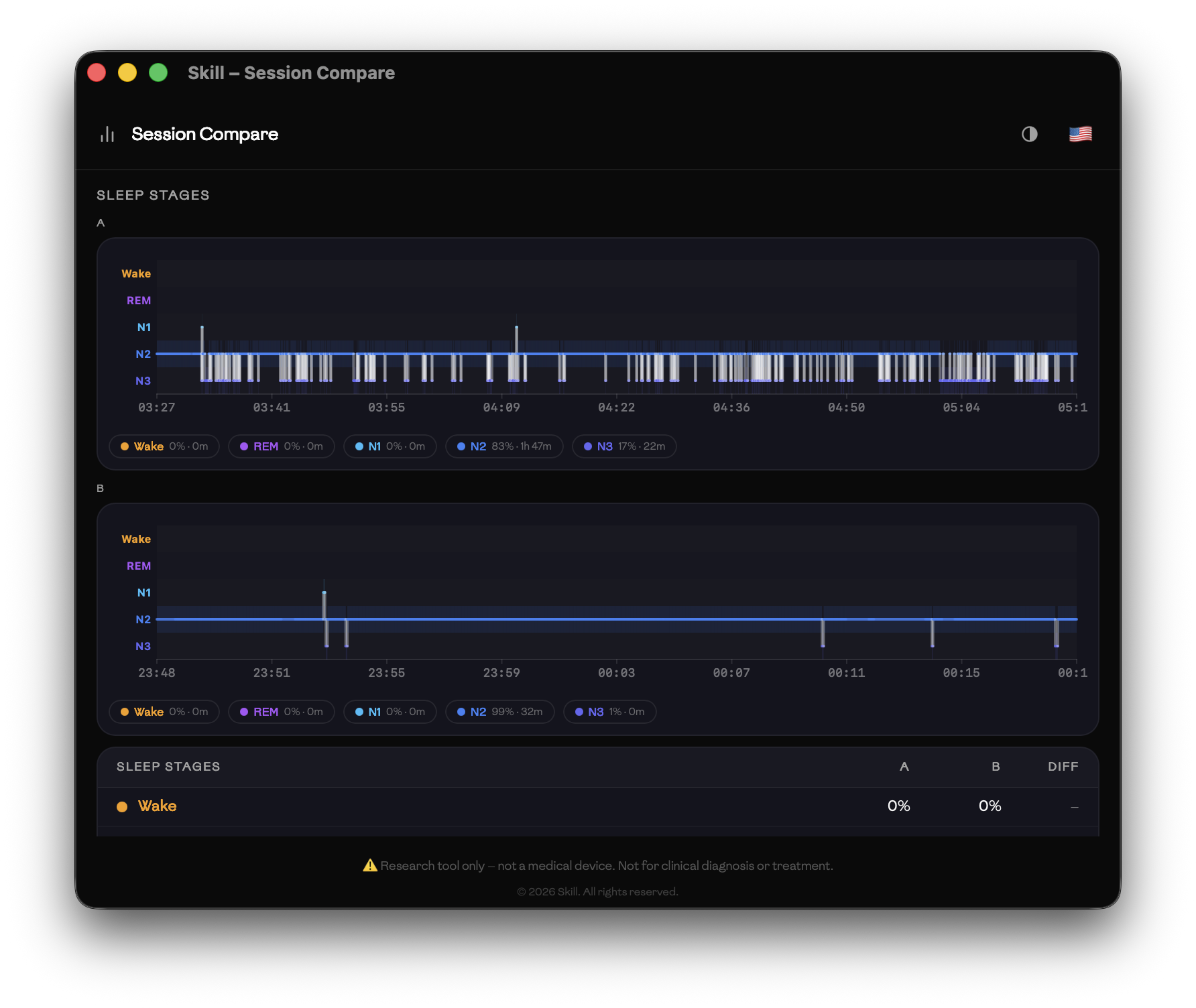 Session compare — sleep stage hypnograms