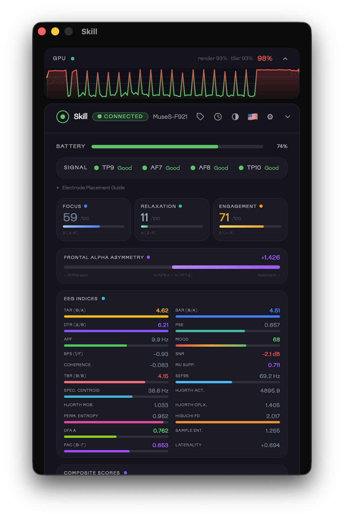 Dashboard — GPU waveform, brain scores, and EEG indices