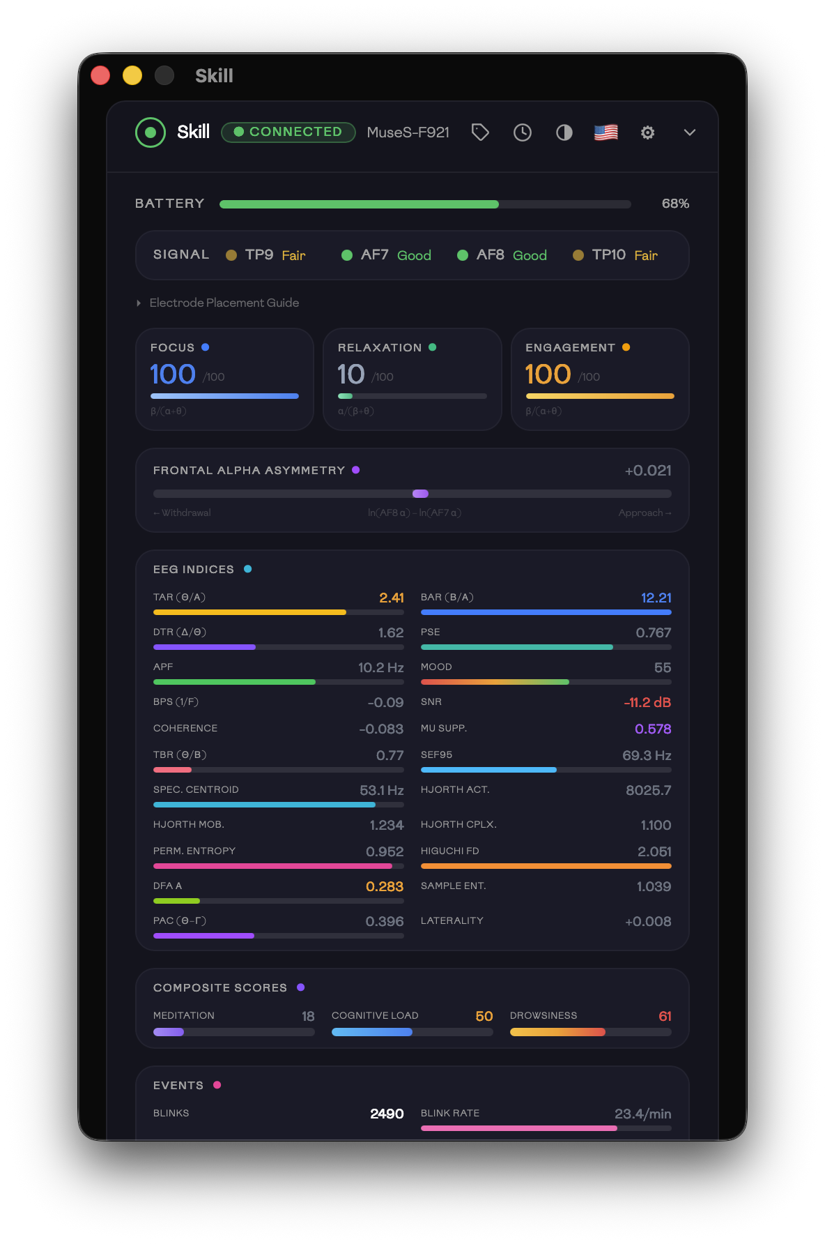 Dashboard — scores, events, and composite metrics
